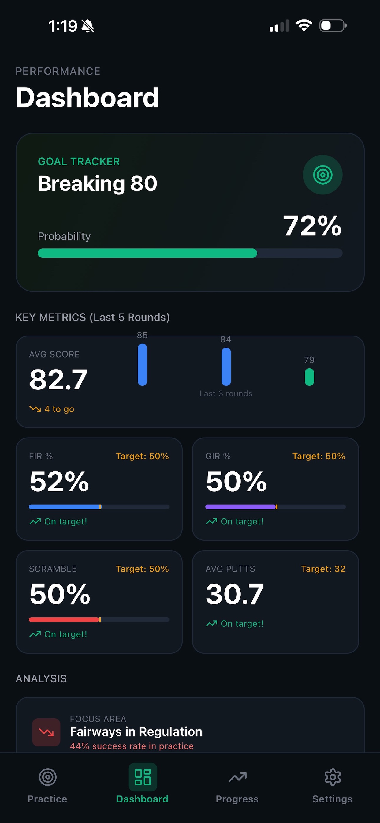 Performance Dashboard